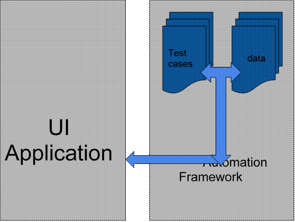 Data Driven Testing In Protractor